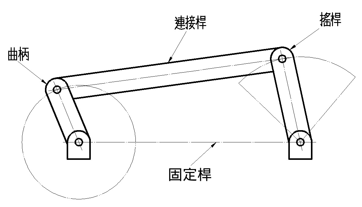 曲柄搖桿機構_2